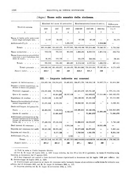 Bollettino di notizie economiche