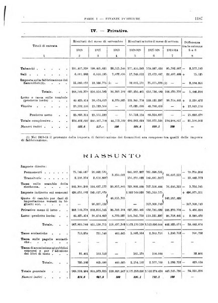 Bollettino di notizie economiche