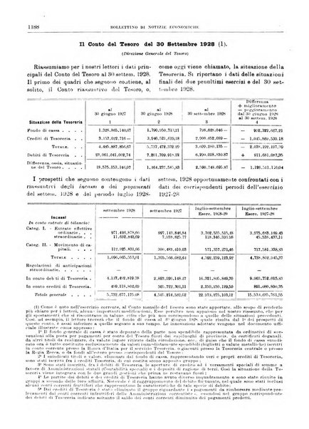 Bollettino di notizie economiche