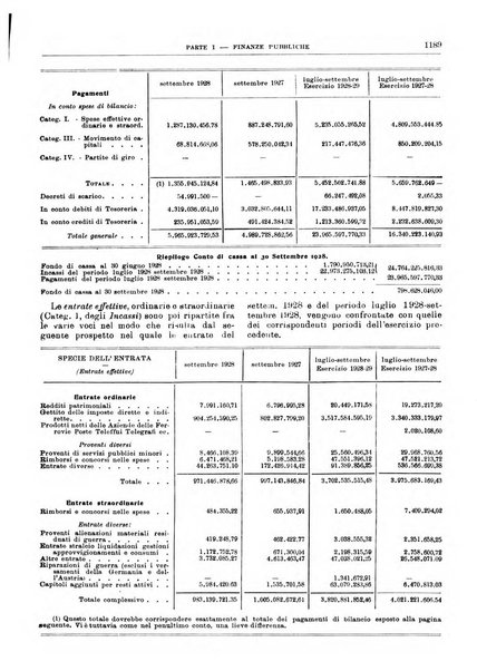 Bollettino di notizie economiche