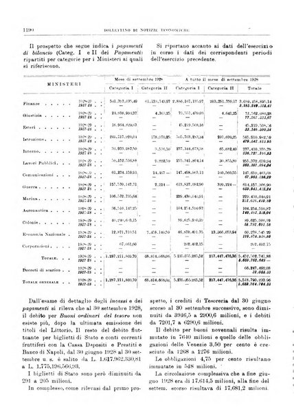 Bollettino di notizie economiche