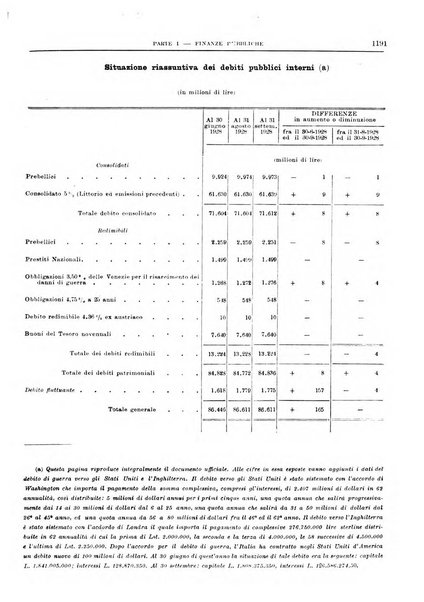 Bollettino di notizie economiche