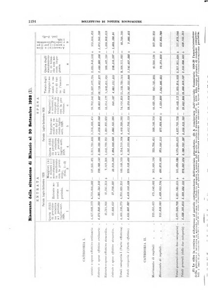 Bollettino di notizie economiche