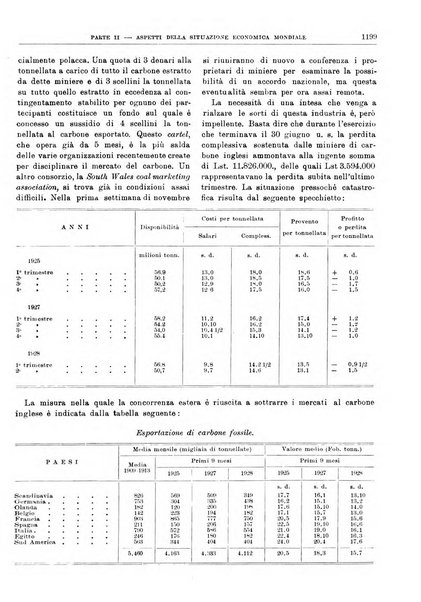 Bollettino di notizie economiche