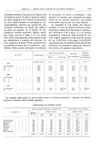 giornale/RML0025821/1928/unico/00001229