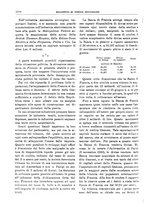 giornale/RML0025821/1928/unico/00001230