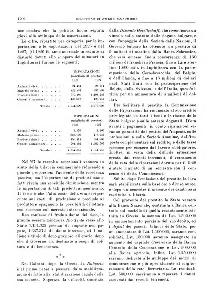 Bollettino di notizie economiche