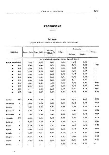 Bollettino di notizie economiche