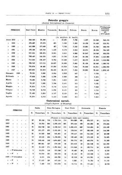 Bollettino di notizie economiche