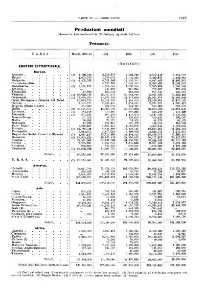 Bollettino di notizie economiche