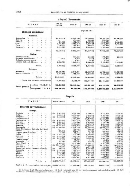 Bollettino di notizie economiche