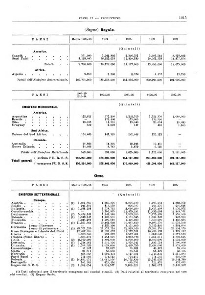 Bollettino di notizie economiche