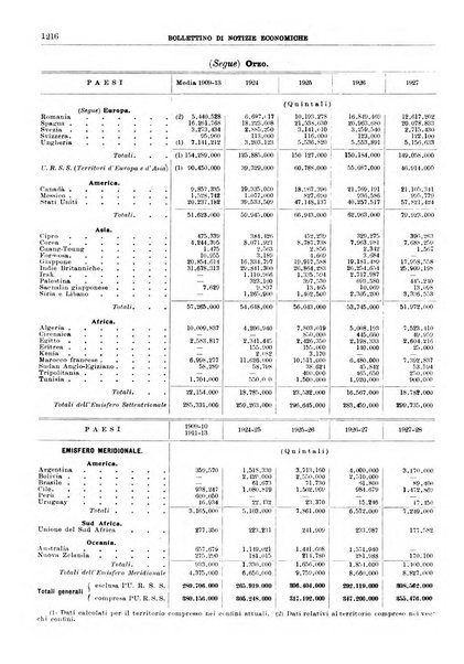 Bollettino di notizie economiche