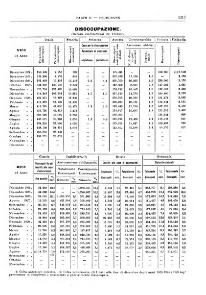 Bollettino di notizie economiche