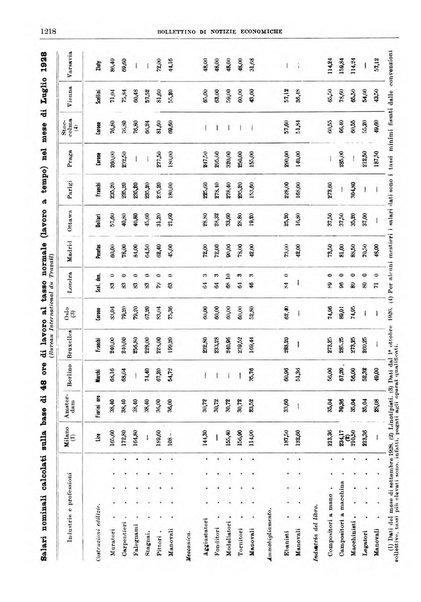 Bollettino di notizie economiche