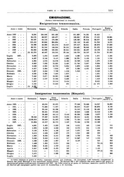 Bollettino di notizie economiche