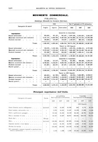 Bollettino di notizie economiche