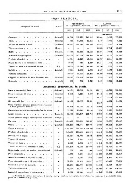 Bollettino di notizie economiche