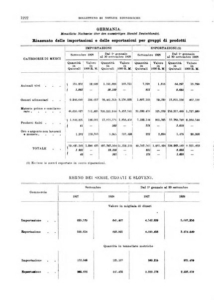 Bollettino di notizie economiche