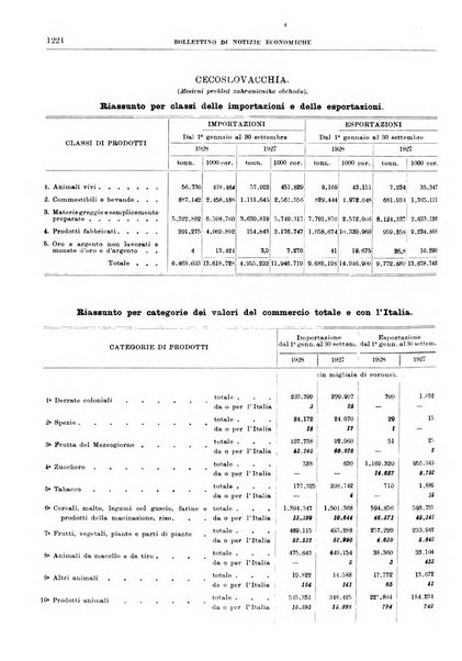 Bollettino di notizie economiche