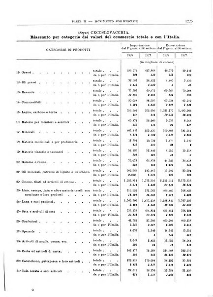 Bollettino di notizie economiche