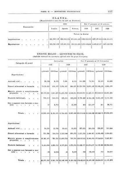 Bollettino di notizie economiche