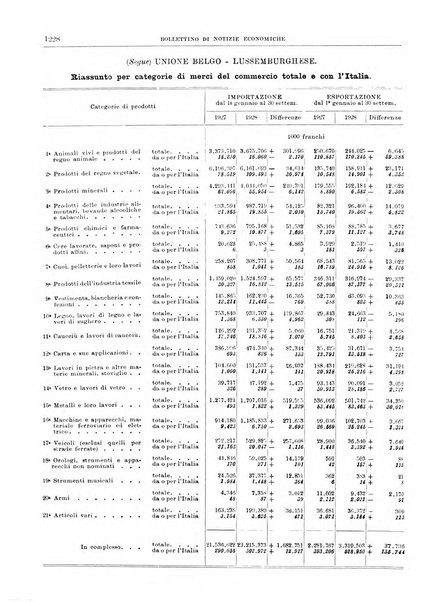 Bollettino di notizie economiche