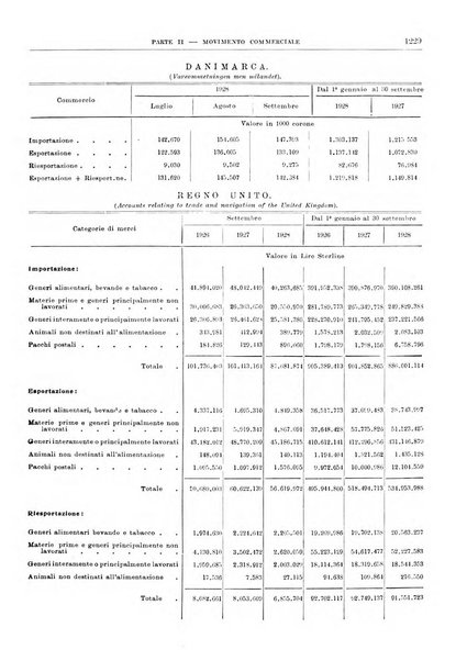 Bollettino di notizie economiche