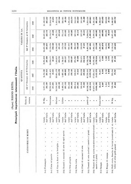 Bollettino di notizie economiche