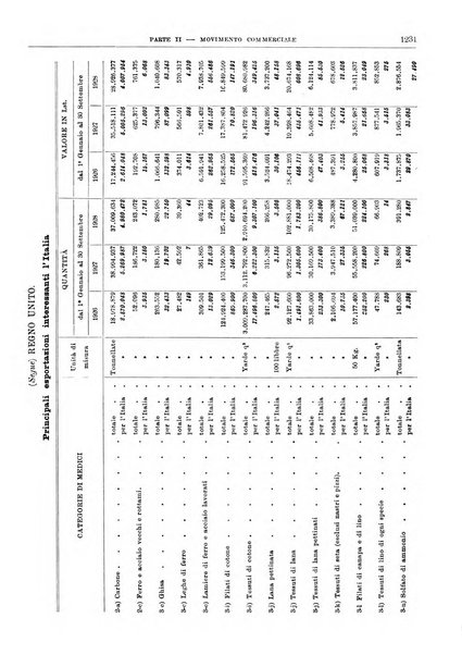 Bollettino di notizie economiche