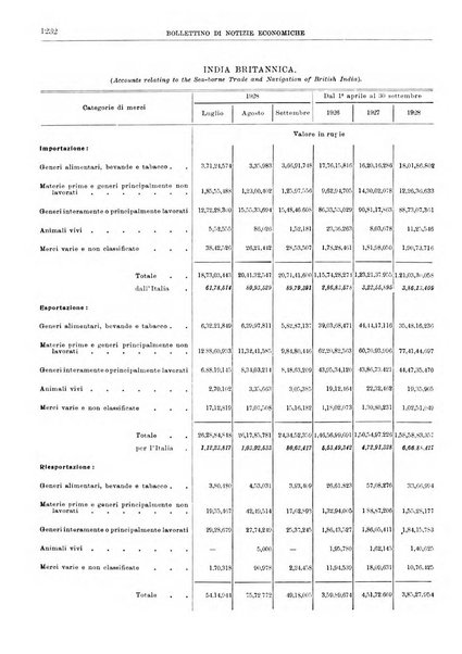 Bollettino di notizie economiche