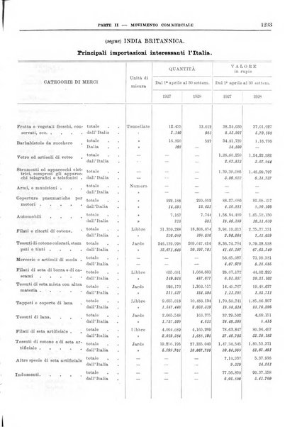 Bollettino di notizie economiche