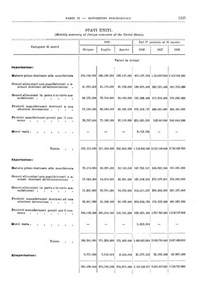 Bollettino di notizie economiche