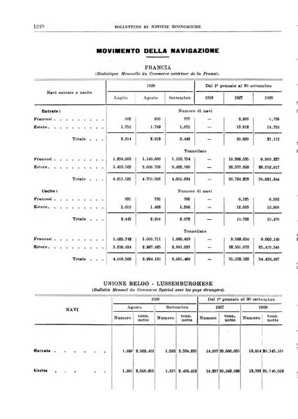 Bollettino di notizie economiche