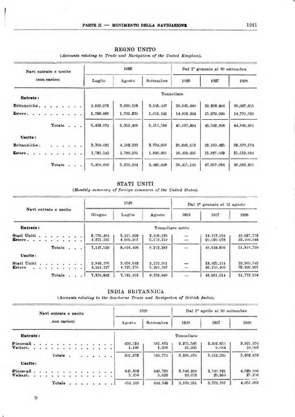 Bollettino di notizie economiche