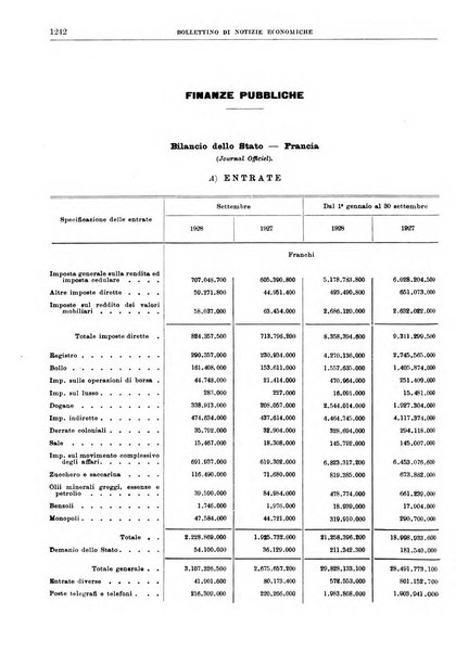 Bollettino di notizie economiche