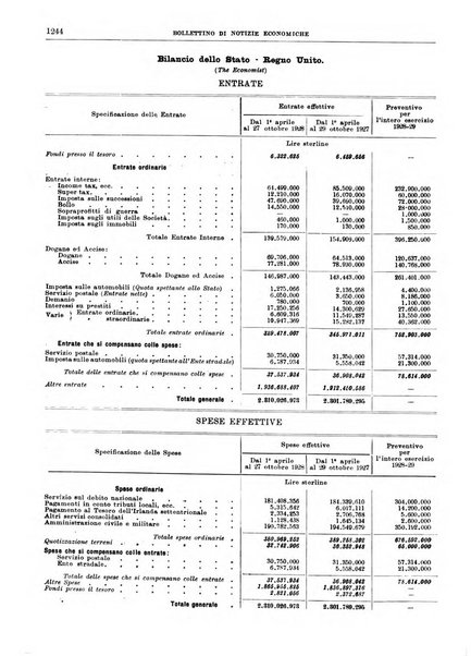 Bollettino di notizie economiche