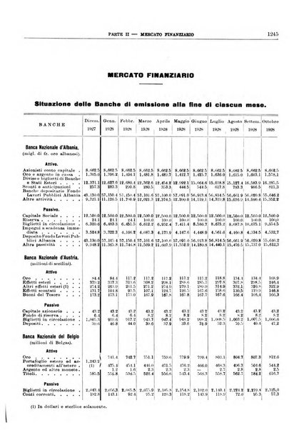 Bollettino di notizie economiche