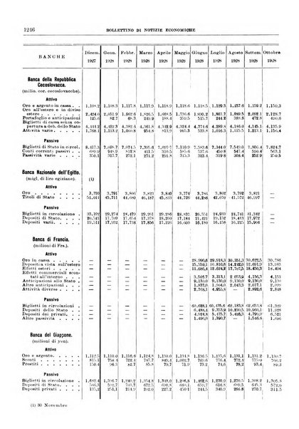 Bollettino di notizie economiche