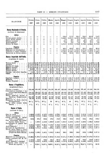 Bollettino di notizie economiche