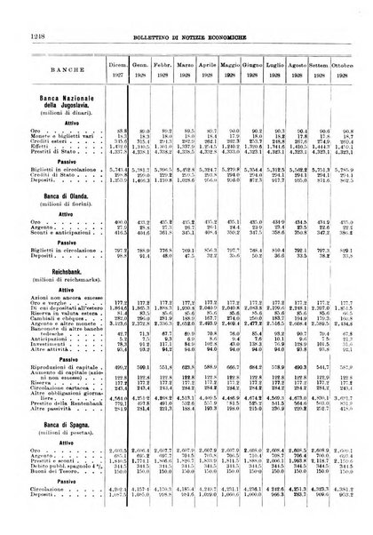 Bollettino di notizie economiche