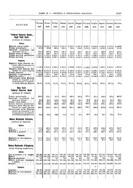 Bollettino di notizie economiche