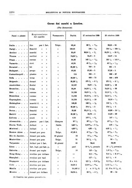 Bollettino di notizie economiche