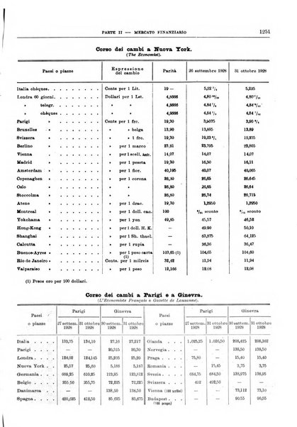 Bollettino di notizie economiche