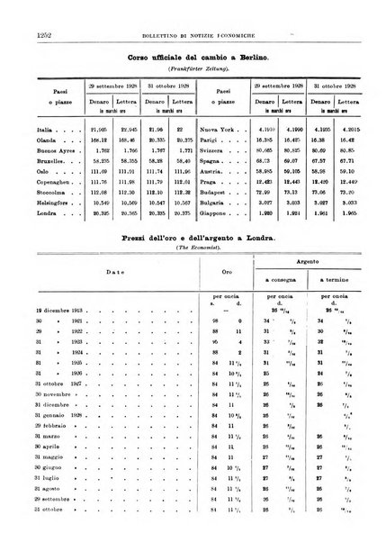 Bollettino di notizie economiche