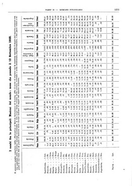 Bollettino di notizie economiche