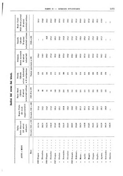 Bollettino di notizie economiche