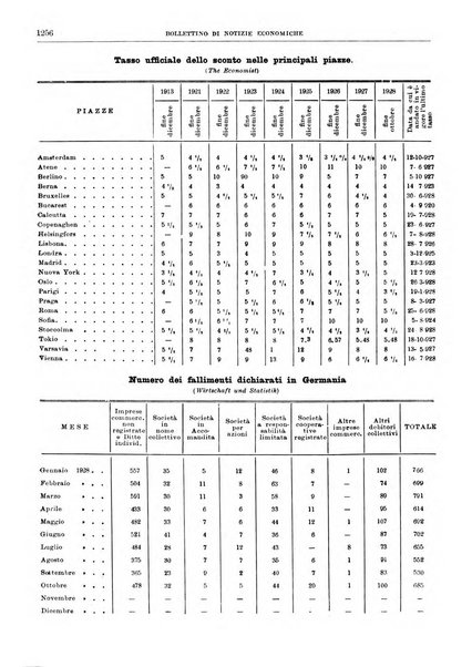 Bollettino di notizie economiche