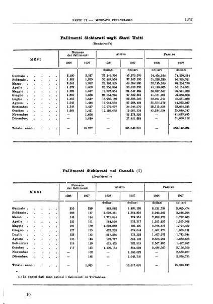 Bollettino di notizie economiche