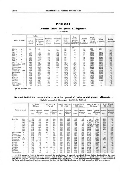 Bollettino di notizie economiche